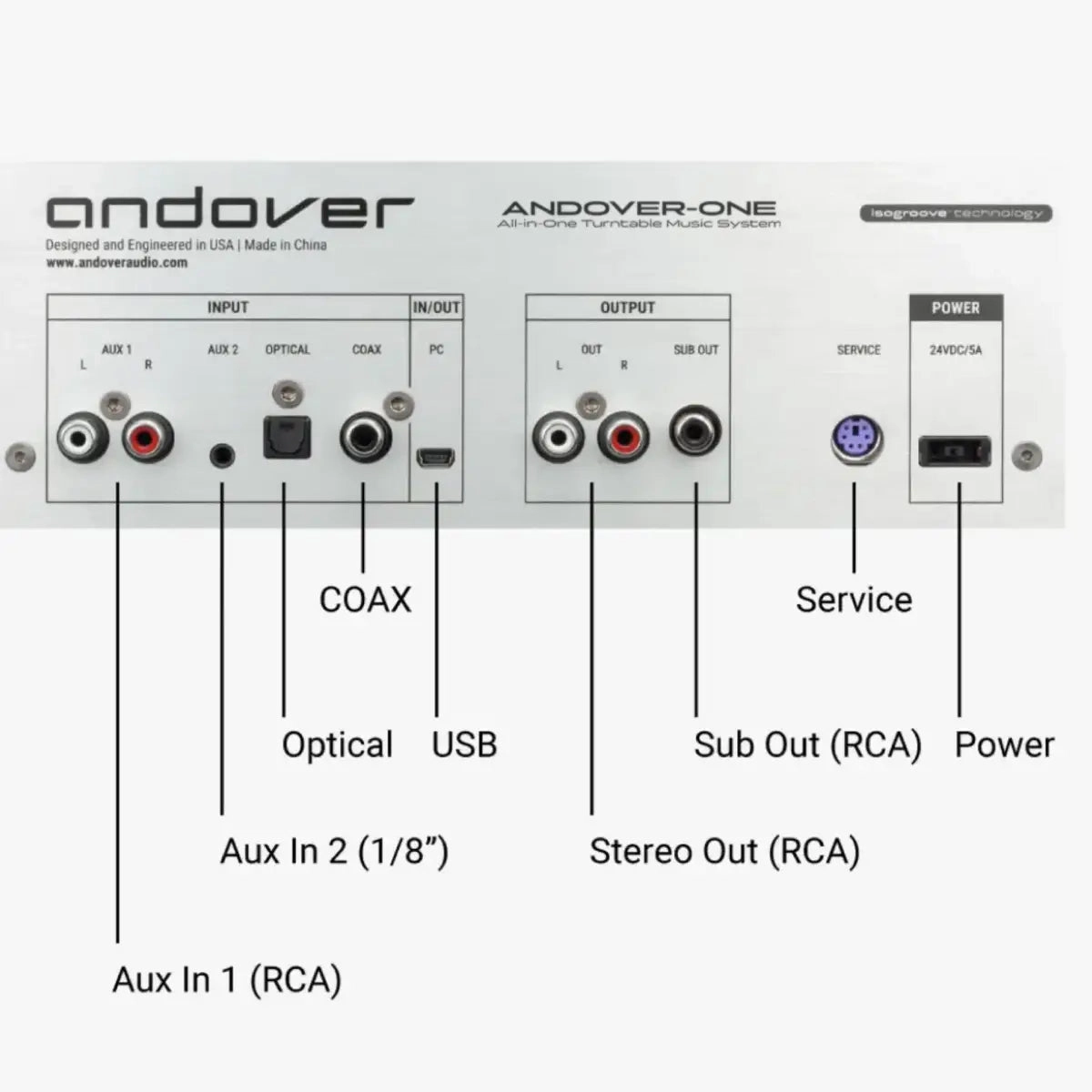 Andover: Andover-One All-In-One Record Player