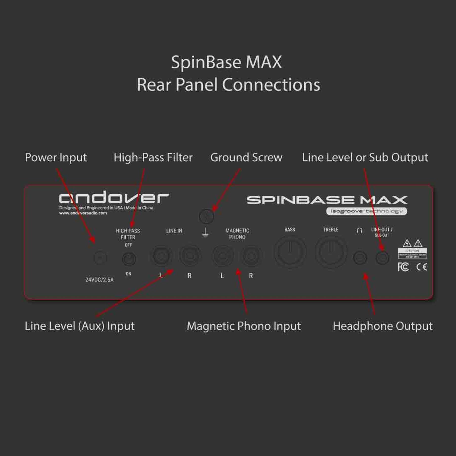 Andover Audio: Spinbase Max Turntable Speaker System
