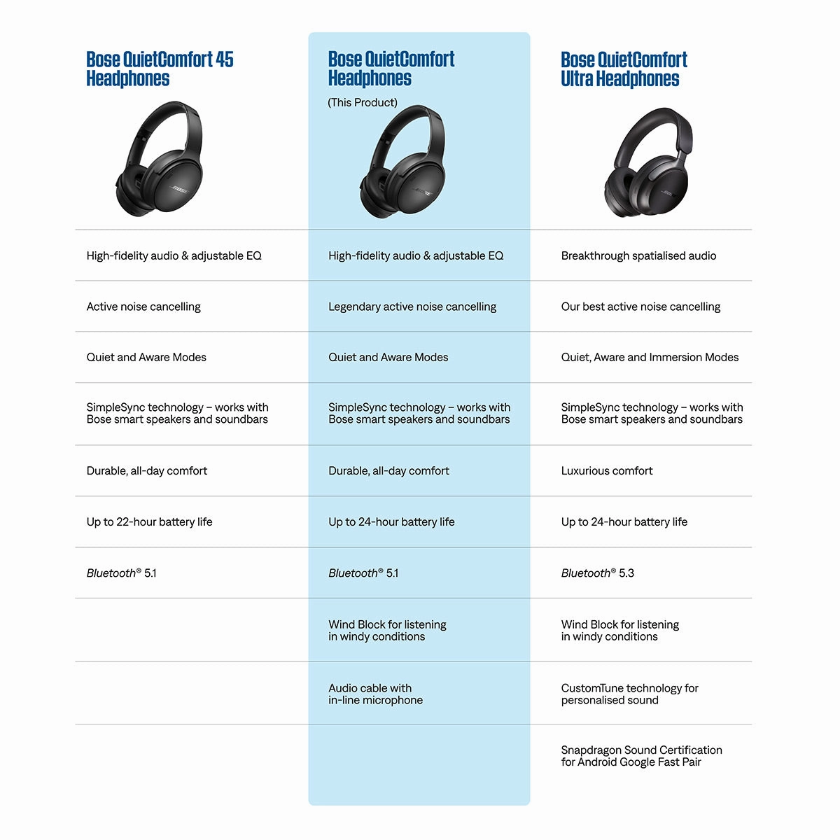 Bose QuietComfort Headphones with Active Noise Cancellation - Pair (Black)