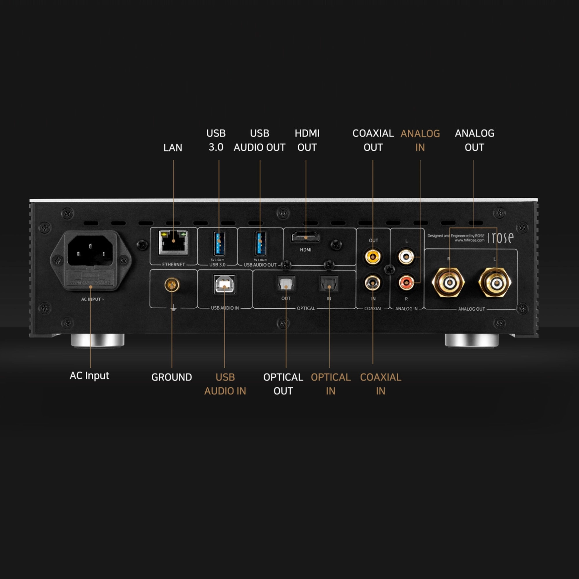 HiFi ROSE RS250A High Performance Network Streamer