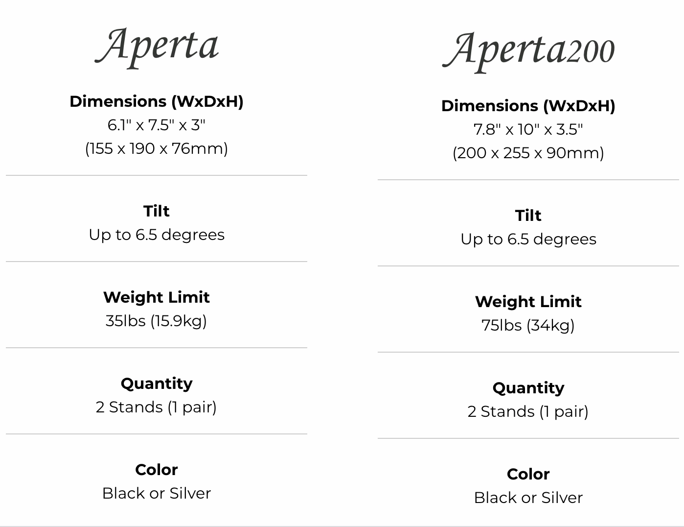 IsoAcoustics: Aperta Speaker Isolation Stands (Open Box Special)