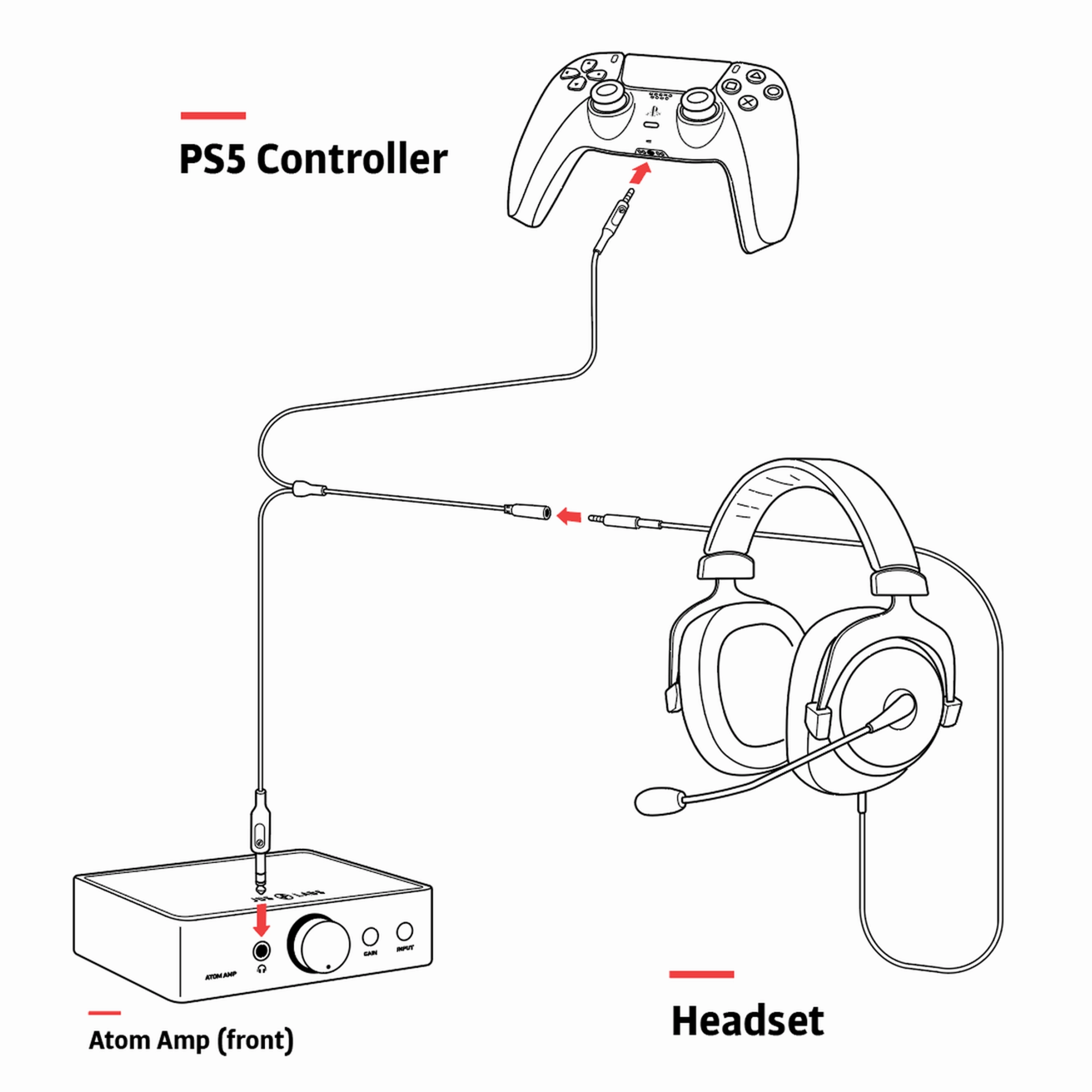 JDS Labs Premium Headset Cable for PS5