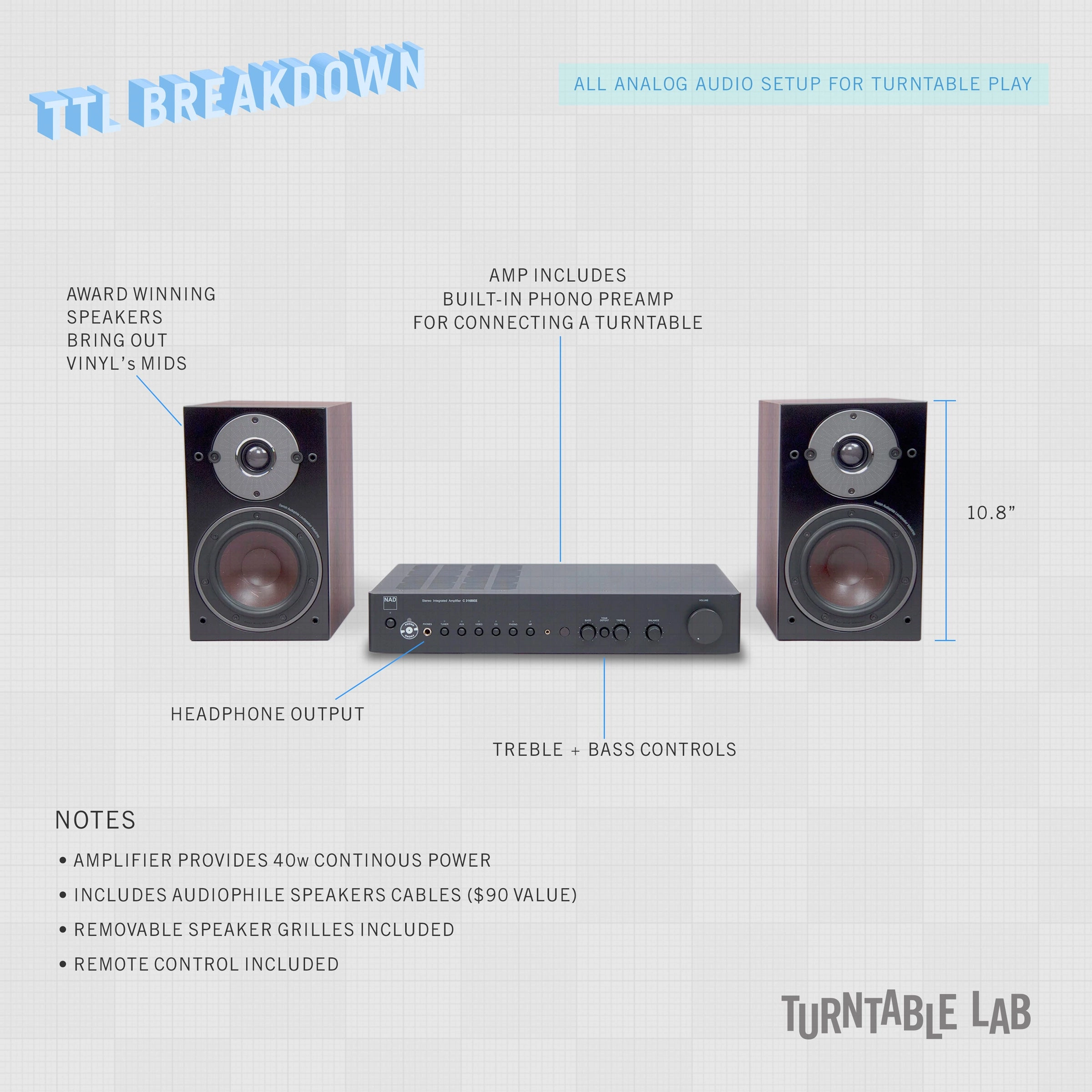 NAD: C316BEE V2 Amp   Dali Oberon 1 Speakers Analog Listening Package (TTL Custom)